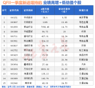 <b>8股滚动市盈率不到20</b>